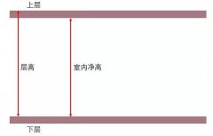 层高不够很压抑？教你几个改造技巧，层高立马