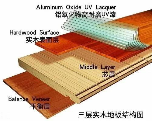 我家要装修了，地面铺什么材料好？